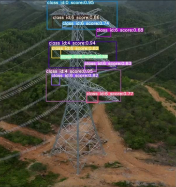 AI Video Analytic Case Study